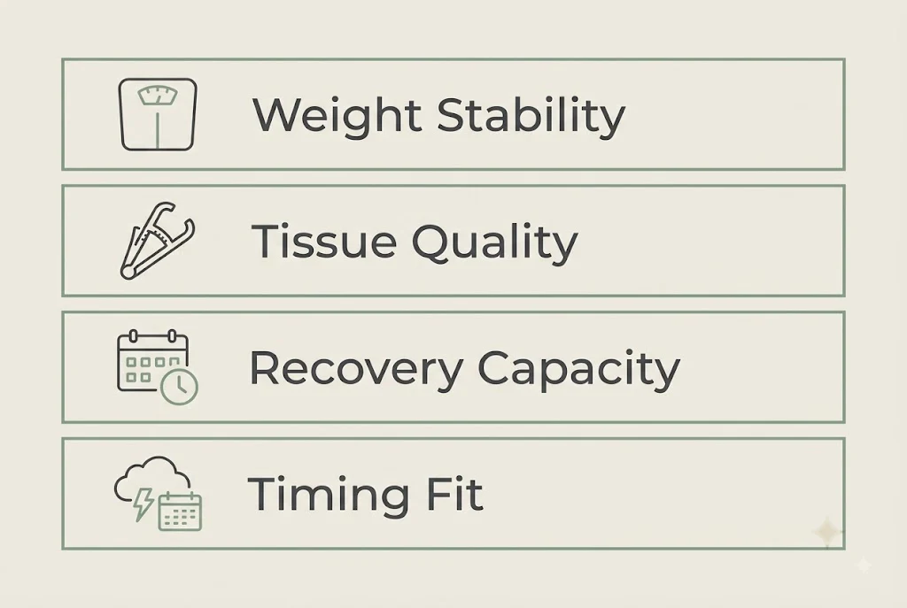Formation Readiness Check four-signal candidacy framework for plastic surgery candidates