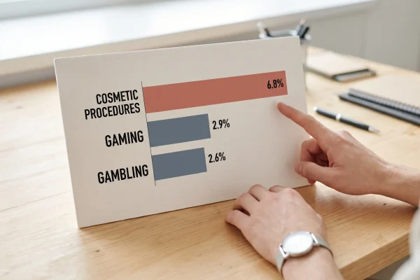 Past-year addictive cosmetic procedure use rate compared to gambling and gaming addiction